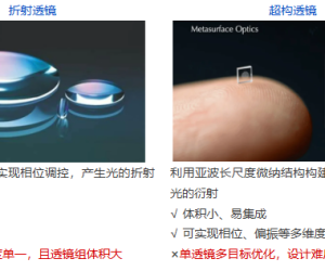 OAS光学软件|折超混合系统的自动设计